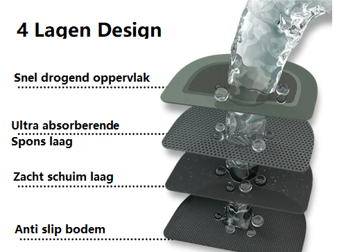 EvoEssence H2O vloermat